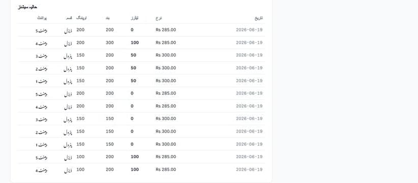 BaraKat ERP — a table of recent recorded sessions with dates, quantities and rates